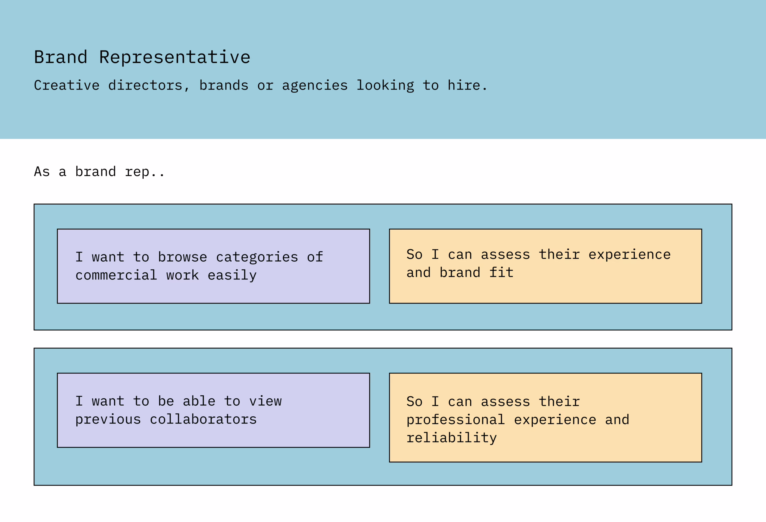 Persona 2_ Brand RepRevised